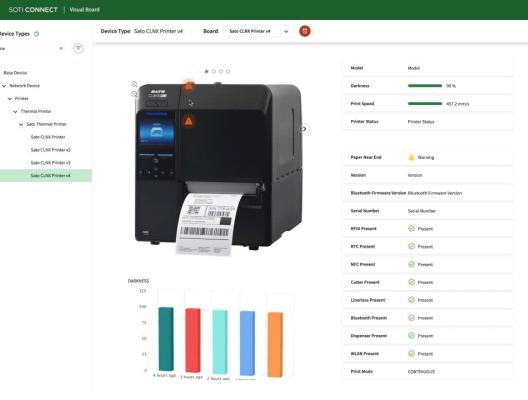 <p>Data-Driven management with SOTI Connect</p> image