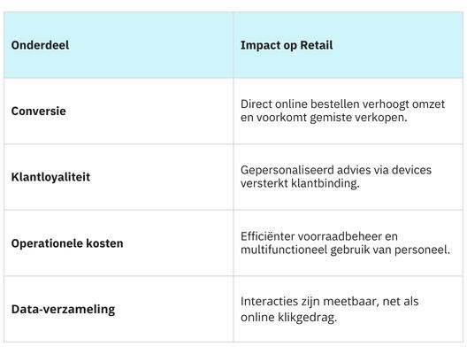 <p>De logistieke achterkant: Ship-from-Store</p> image